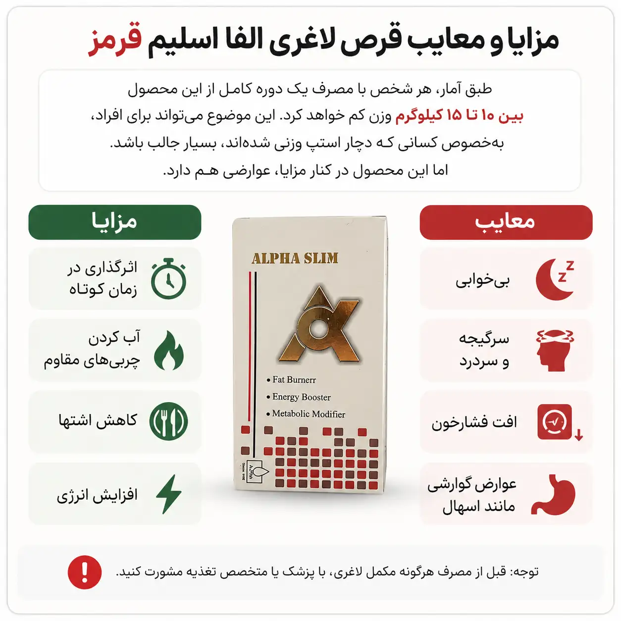 قرص لاغری الفا اسلیم 50 تایی قرمز 3 مزایا و معایب قرص لاغری الفا اسلیم قرمز