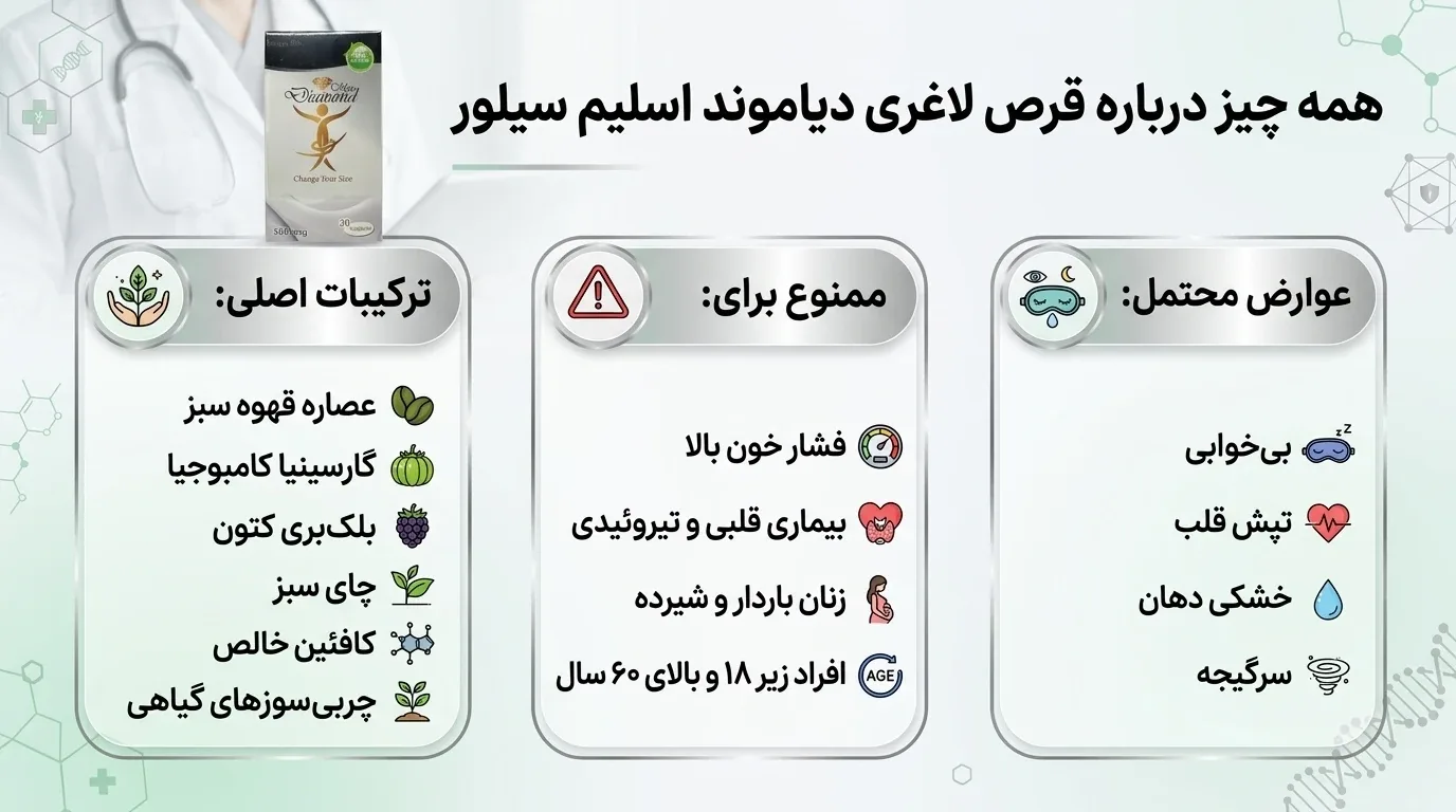 قرص لاغری دیاموند اسلیم سیلور