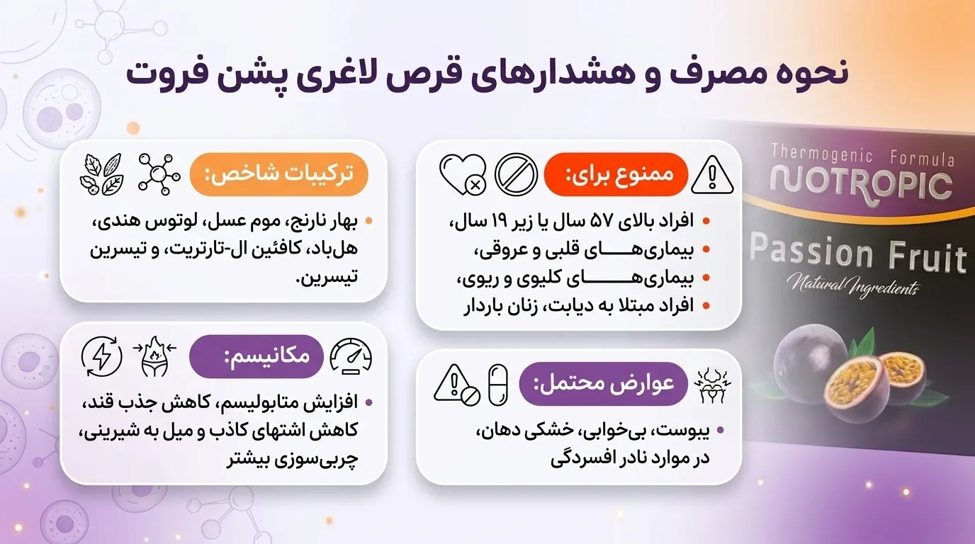 قرص لاغری پشن فروت