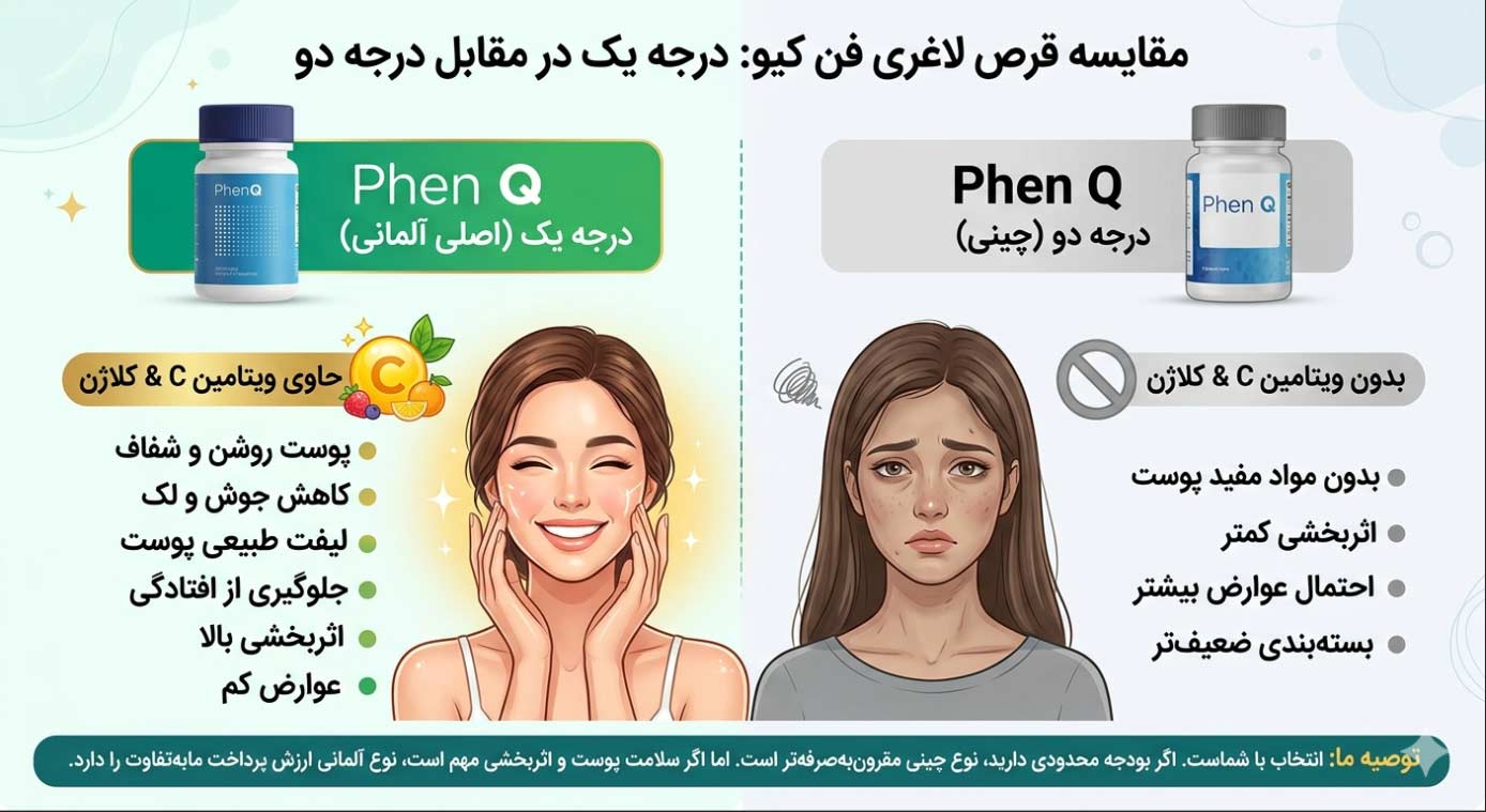 قرص لاغری فن کیو 3 تفاوت قرص لاغری فن کیو درجه یک و دو
