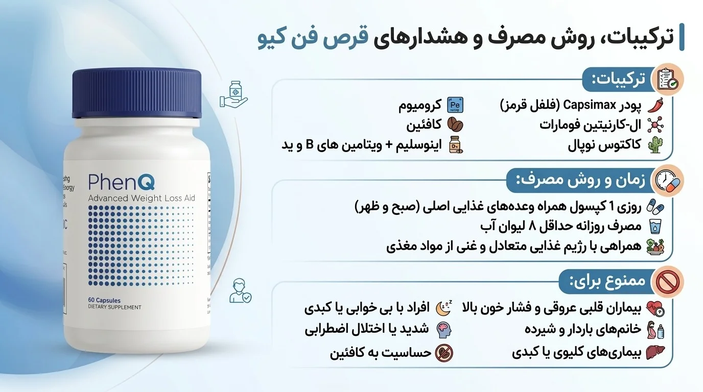 قرص لاغری فن کیو 4 قرص لاغری فن کیو