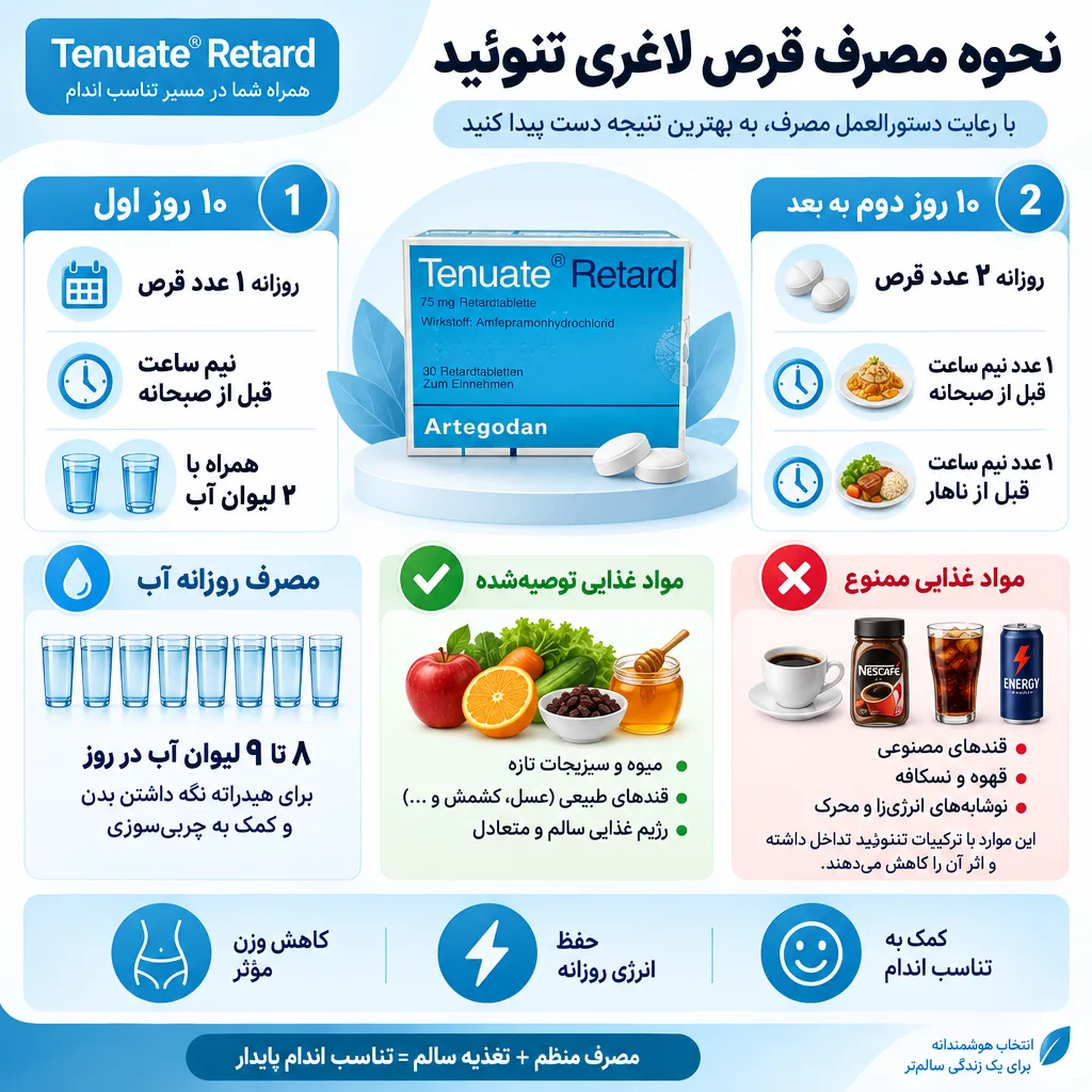 قرص لاغری تنوئید 30 تایی و 60 تایی 5 نحوه مصرف قرص لاغری تنوئید