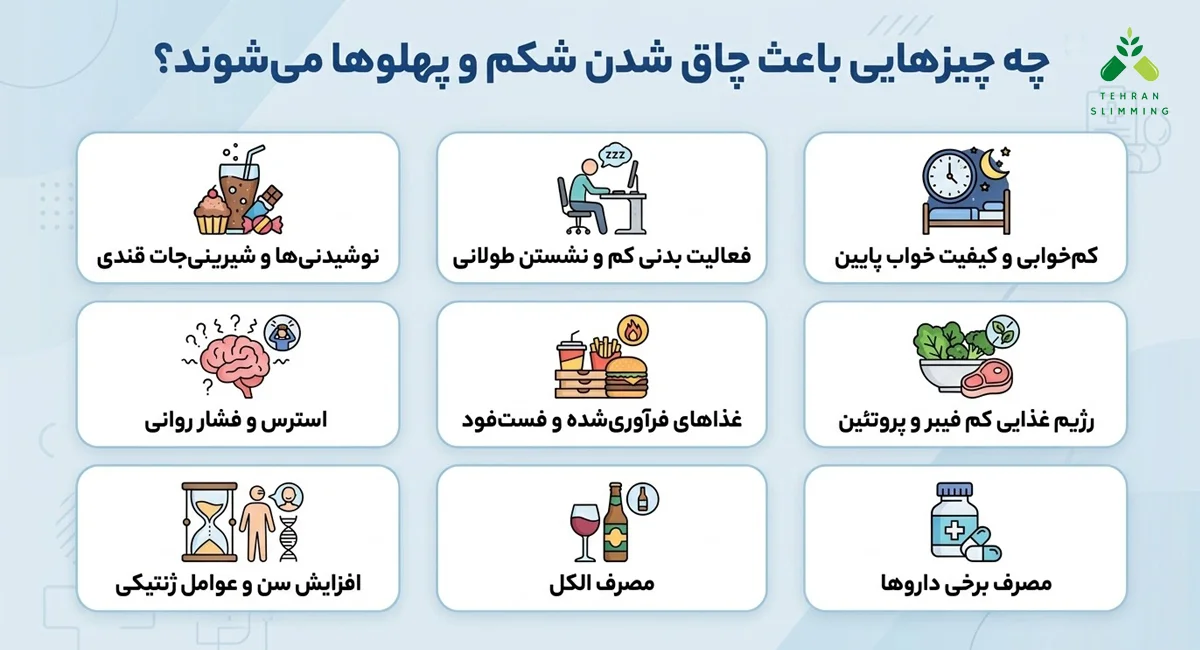 سریع ترین راه لاغری شکم و پهلو 11 سریع ترین راه لاغری شکم و پهلو